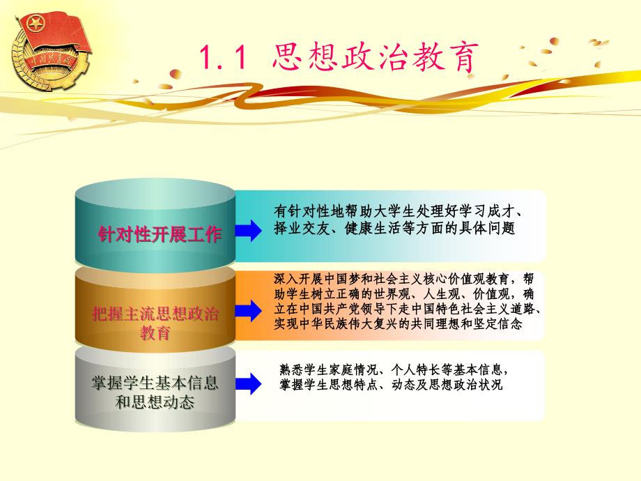 管理工程系团总支工作总结汇报_第4页