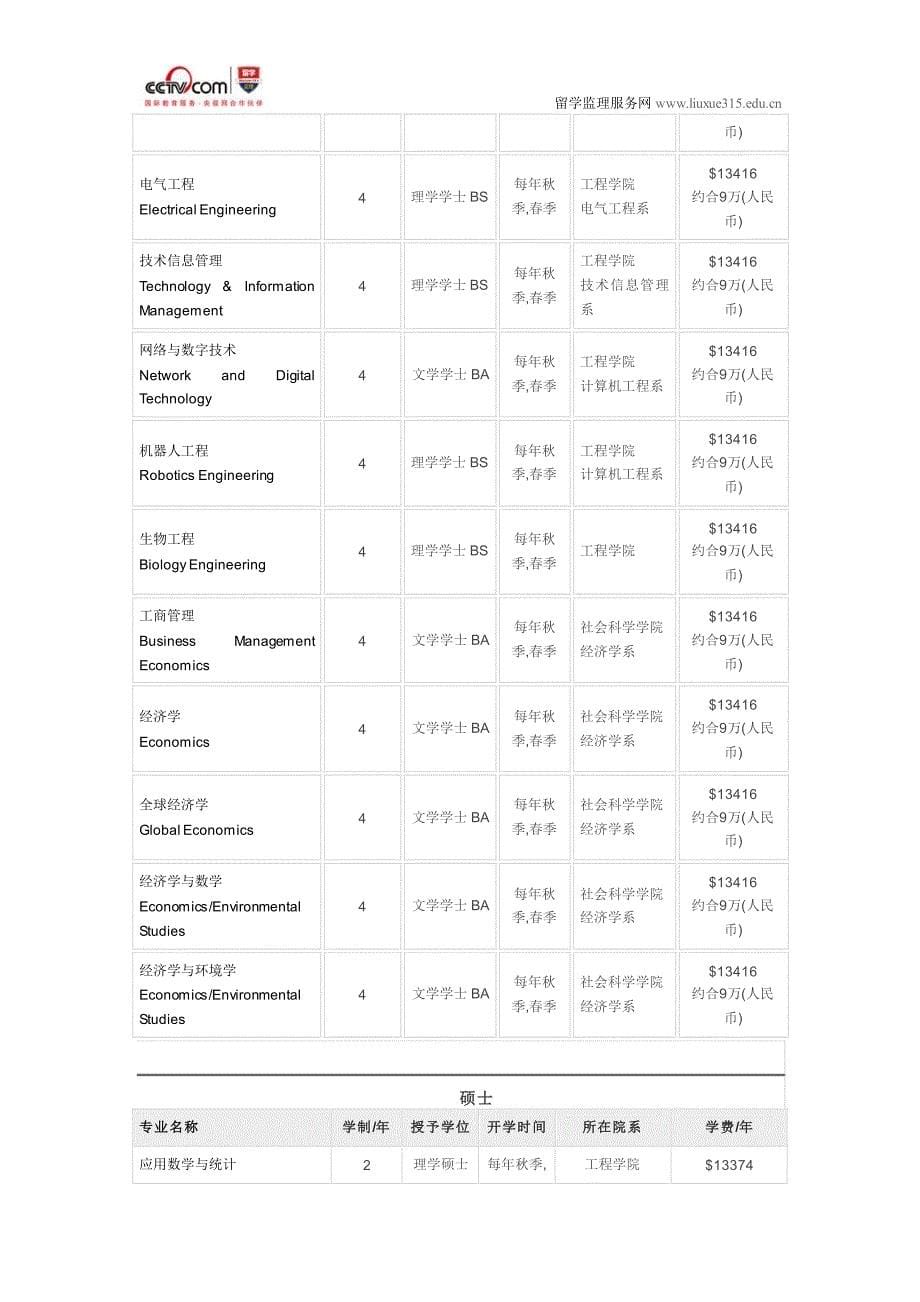 美国加州大学圣塔克鲁兹分校生物分子工程硕士_第5页