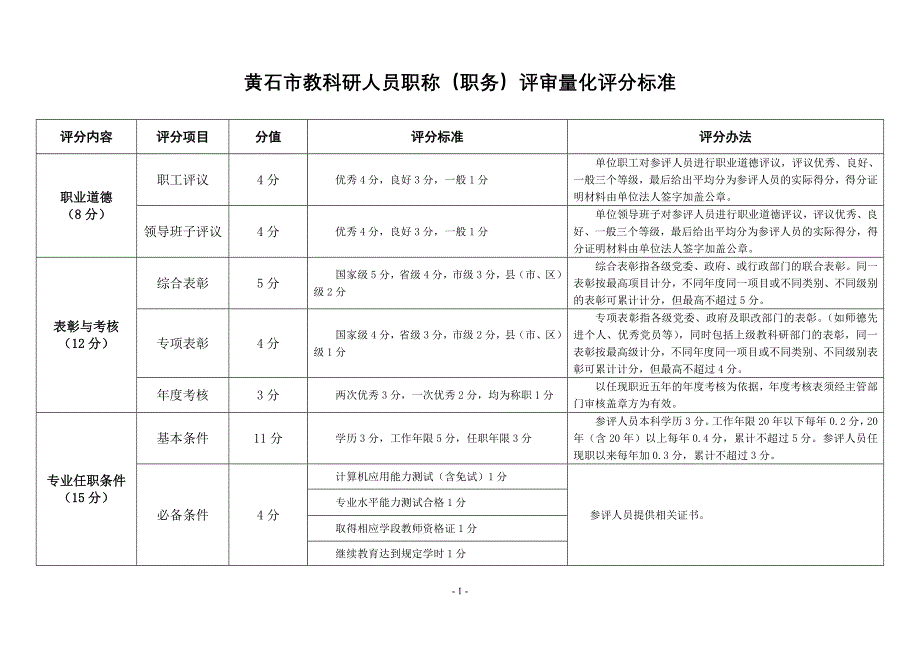 黄石市教科研人员职称（职务）评审量化评分标准_第1页