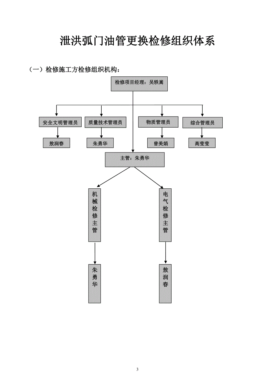 泄洪弧门油管更换检修文件包_第4页