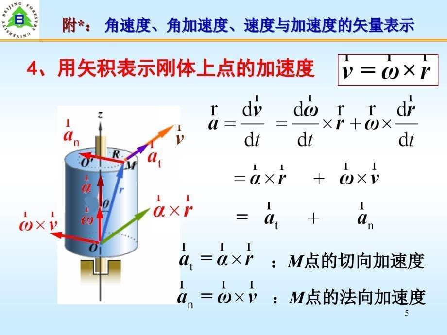 附 速度与加速度的矢量表示_第5页