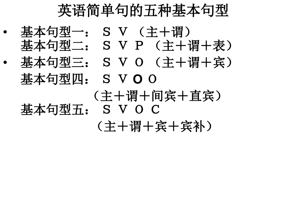 运用句子基本成分来解答语法填空题--动词公开课_第3页