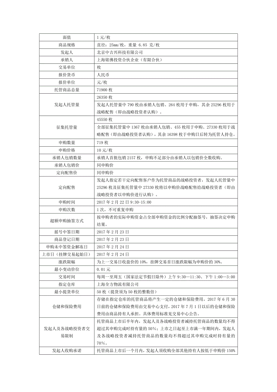 生肖马纪念币在上海工美艺术品交易中心_第2页