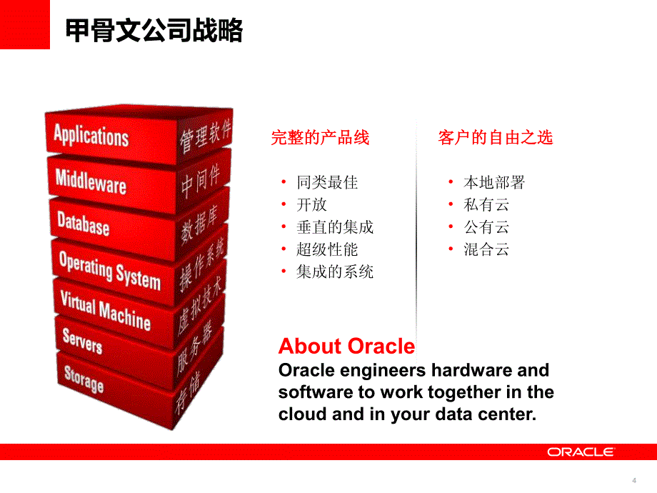 智慧城市和云计算中心解决斱案_第4页