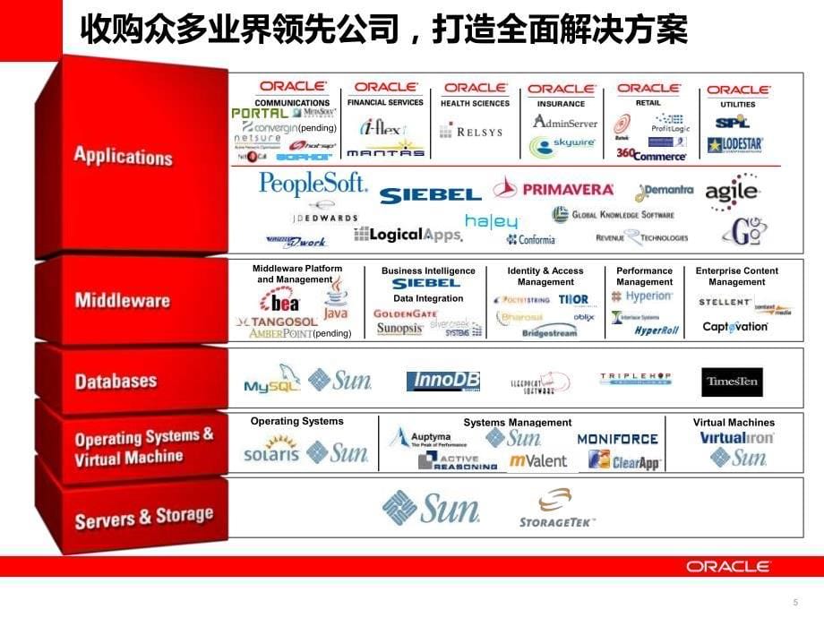 智慧城市和云计算中心解决斱案_第5页