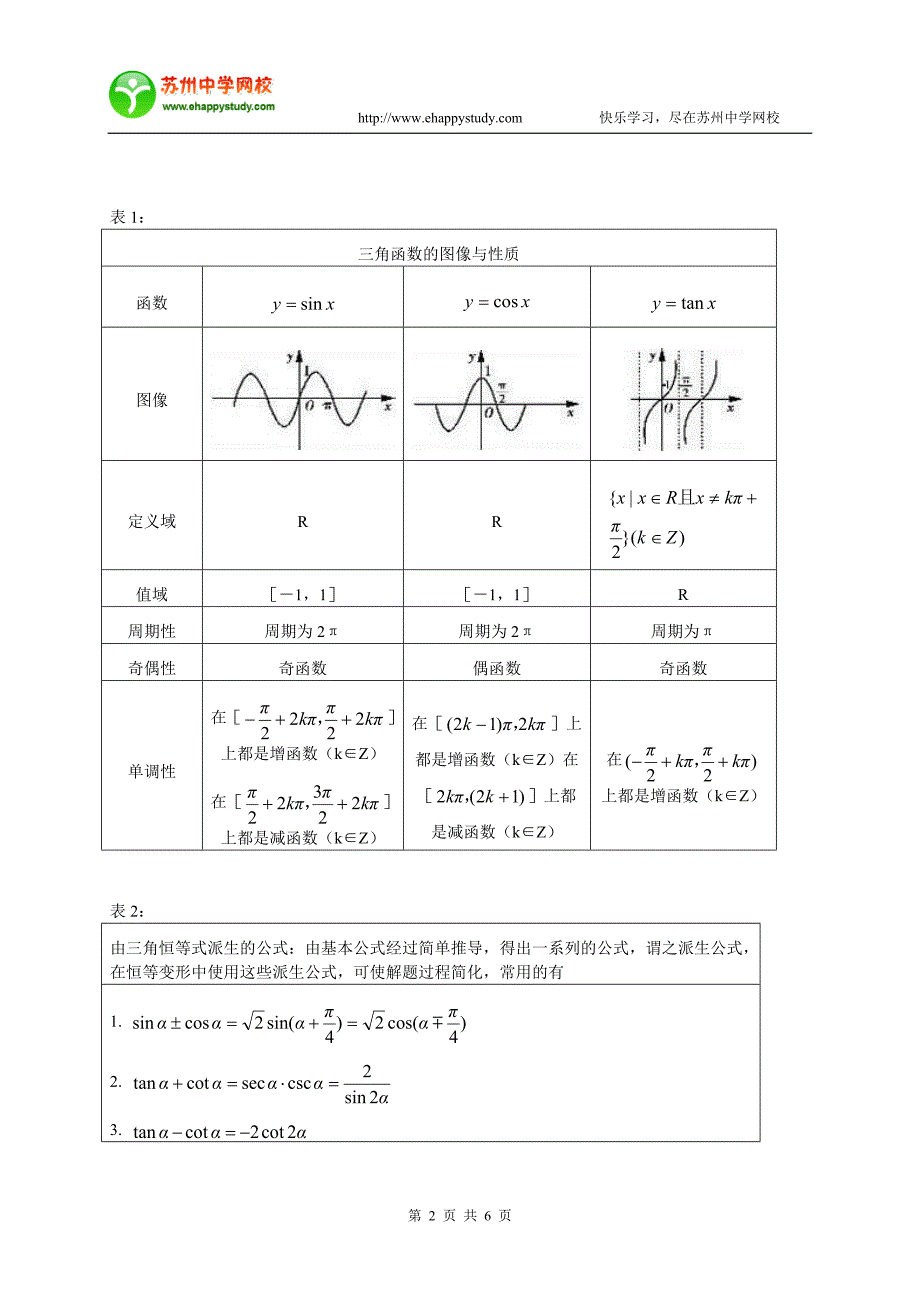 高考必备·理科数学识网络构建_第2页