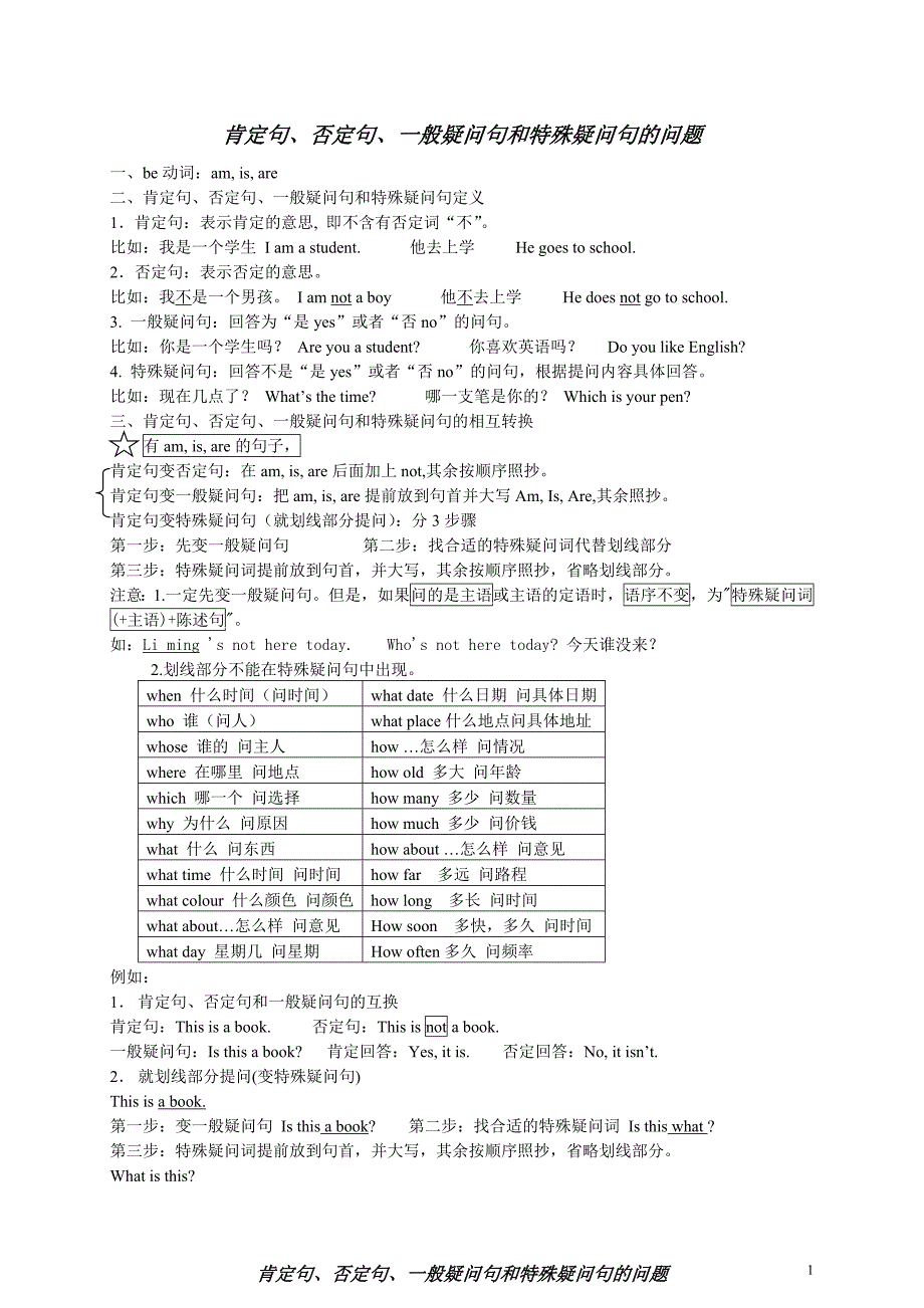 肯定句、否定句、一般疑问句和特殊疑问句精讲加精炼_第1页