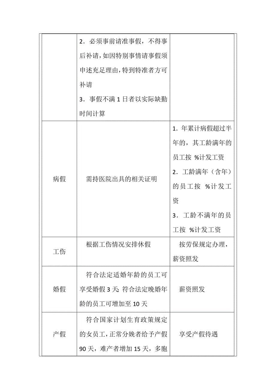 2014年公司日常纪律管理制度_第5页