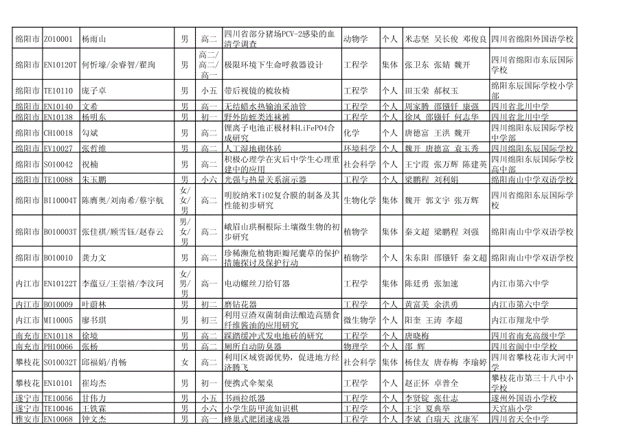 科技创新大赛学生科技竞赛项目答辩_第4页