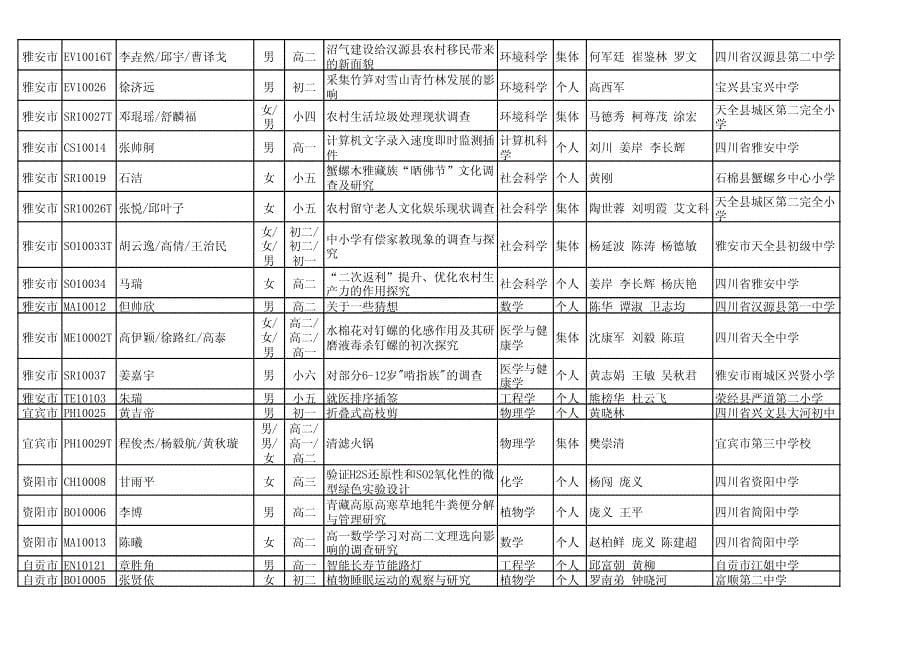 科技创新大赛学生科技竞赛项目答辩_第5页