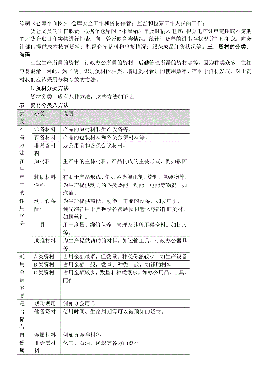 企业管理与资财管理分析_第4页