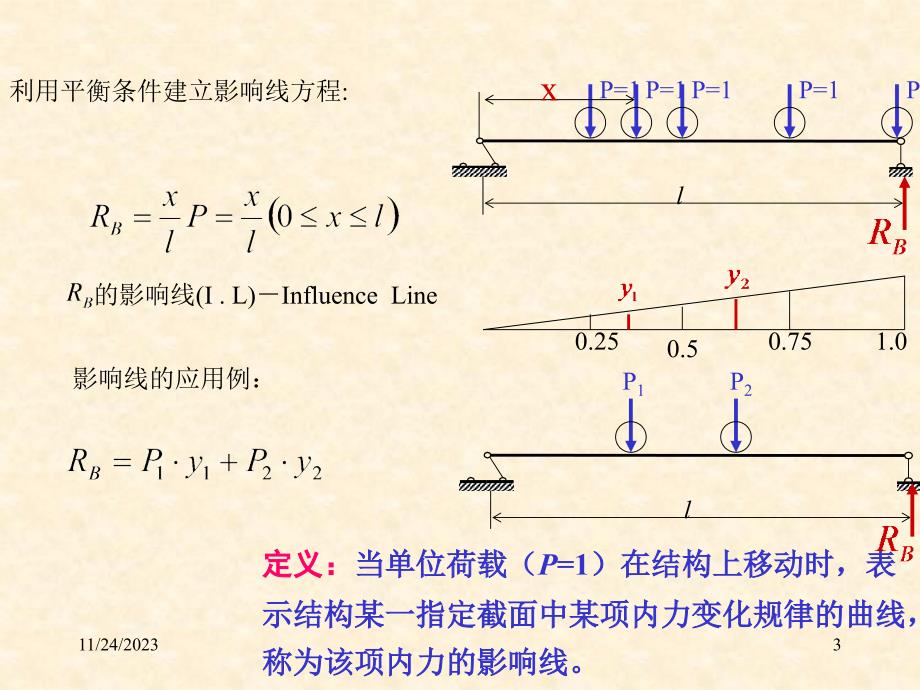 结构力学 影响线_第3页