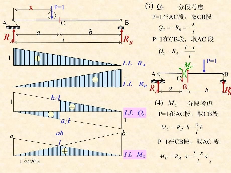 结构力学 影响线_第5页