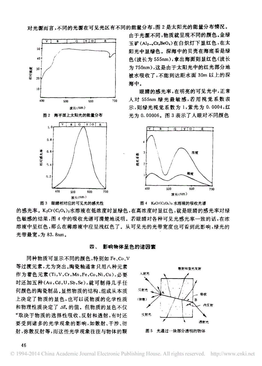 物质呈色机理探讨_第2页