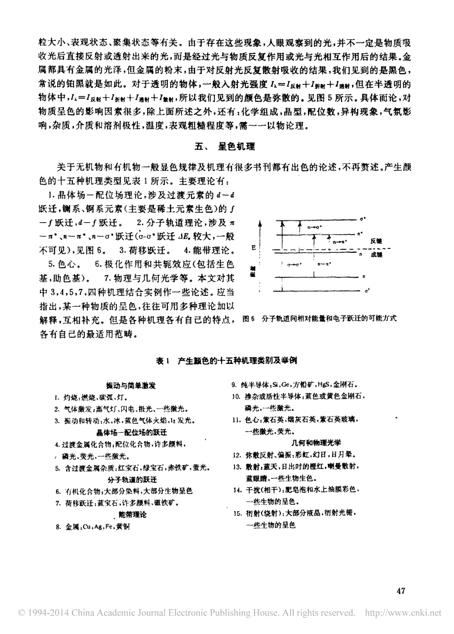 物质呈色机理探讨_第3页