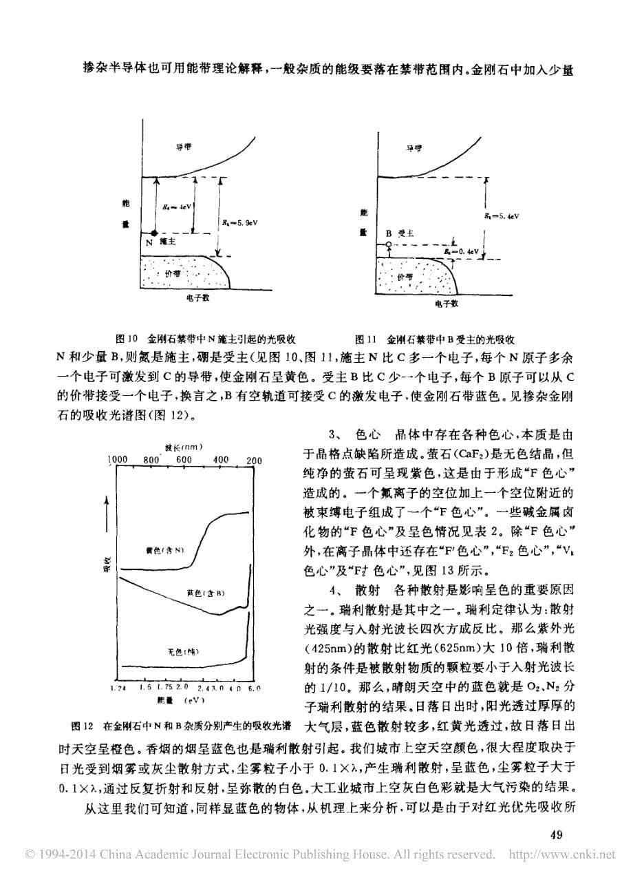 物质呈色机理探讨_第5页