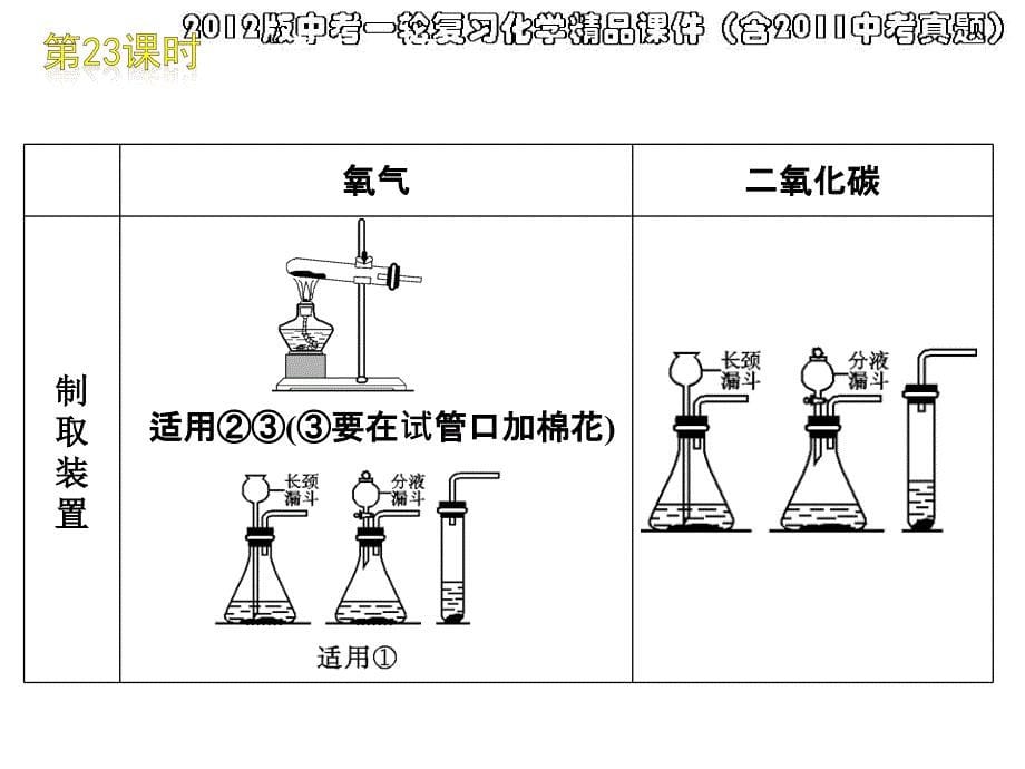 气体的制取干燥与净化_第5页