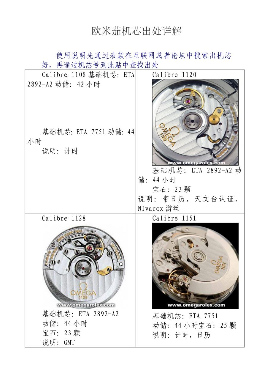欧米茄机芯出处详解_第1页