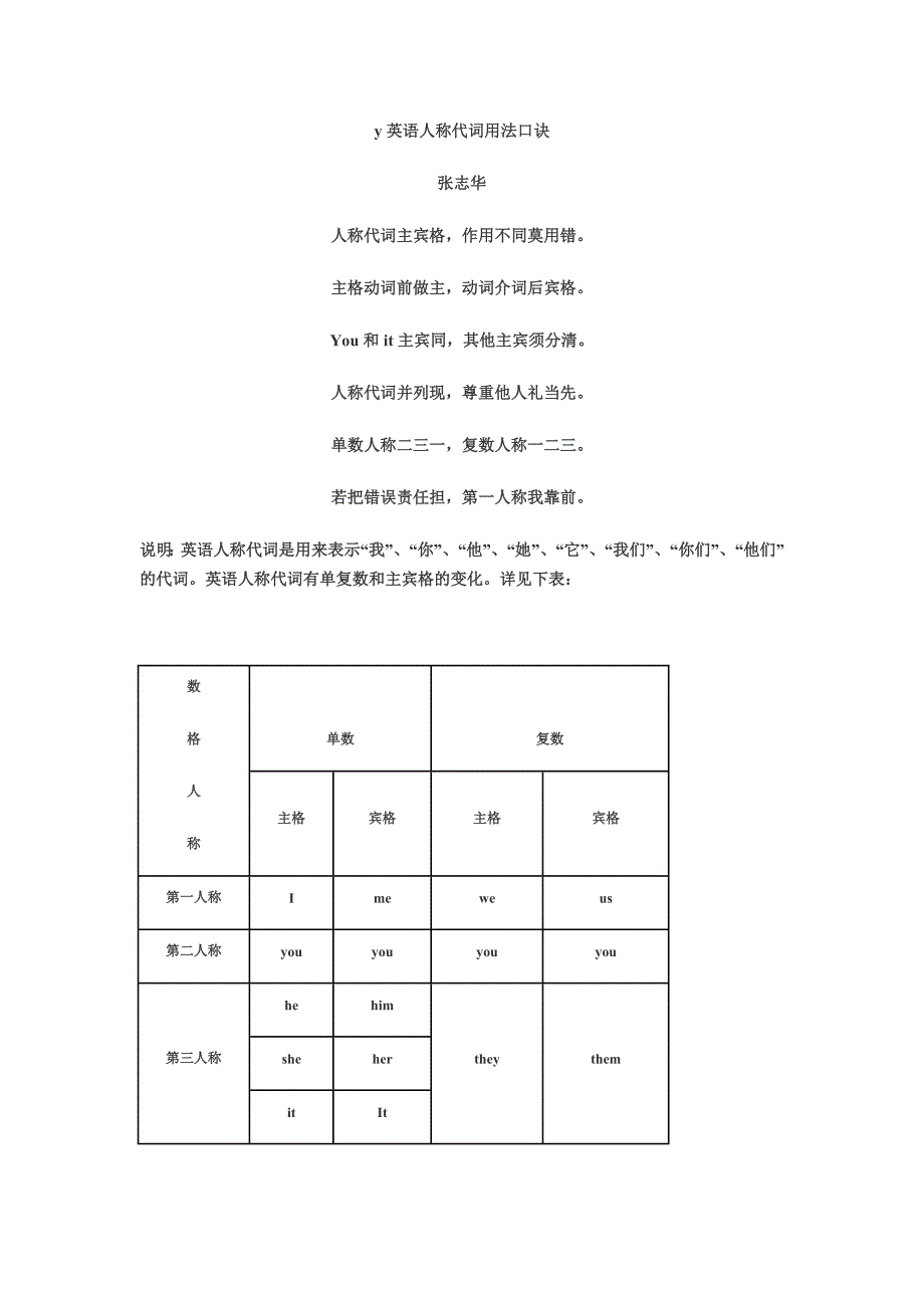 英语人称代词用法口诀_第1页