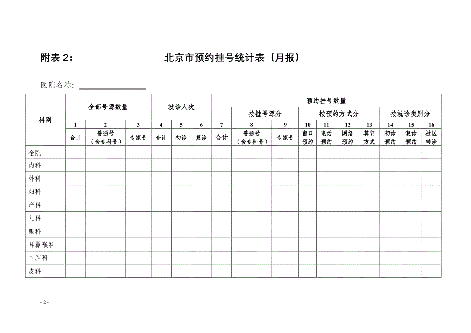 附表1双向转诊单范本_第2页