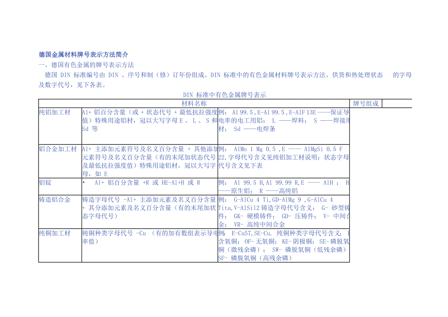 德国金属材料牌号表示方法简介_第1页