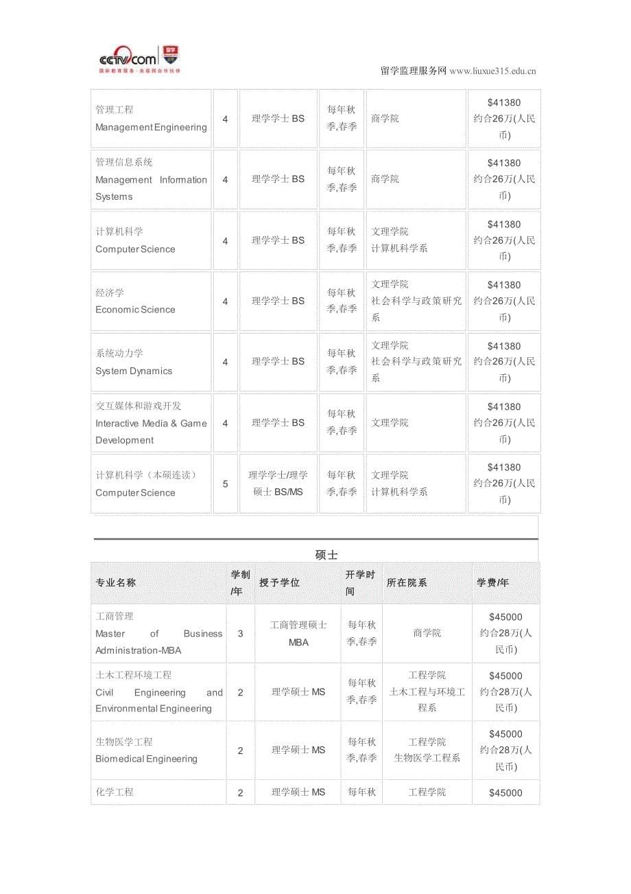 美国伍斯特理工学院工商管理硕士入学要求_第5页