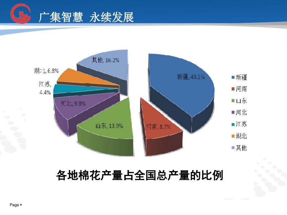 棉花期货基本面介绍_第4页