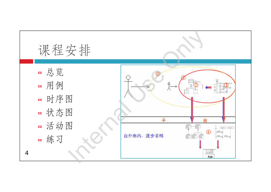 软件设计-uml-1_第4页