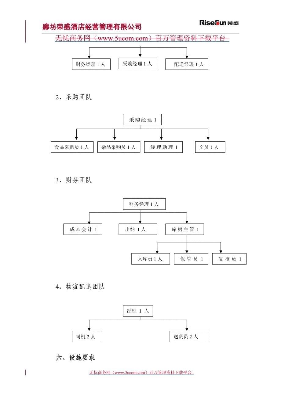 物资采购中心6.13_第5页