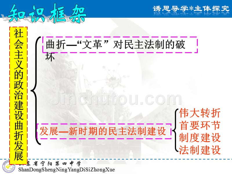 岳麓版高中历史必修一第22课《社会主义政治建设的曲折发展》课件（共31张）_第3页