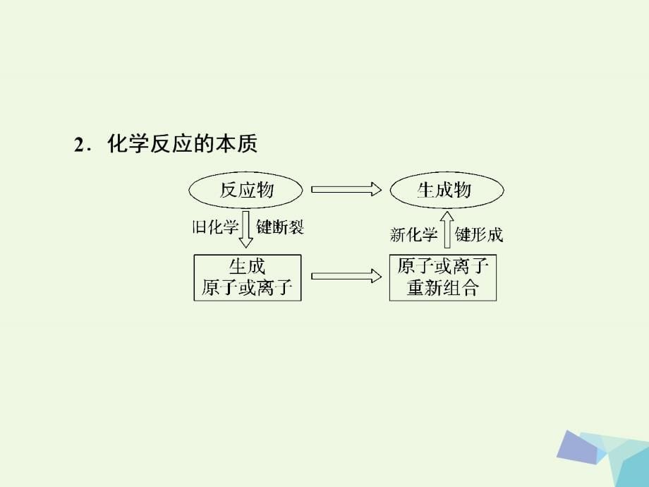 2018届高考化学一轮复习 专题五 5.18 微观结构与物质的多样性课件 苏教版_第5页