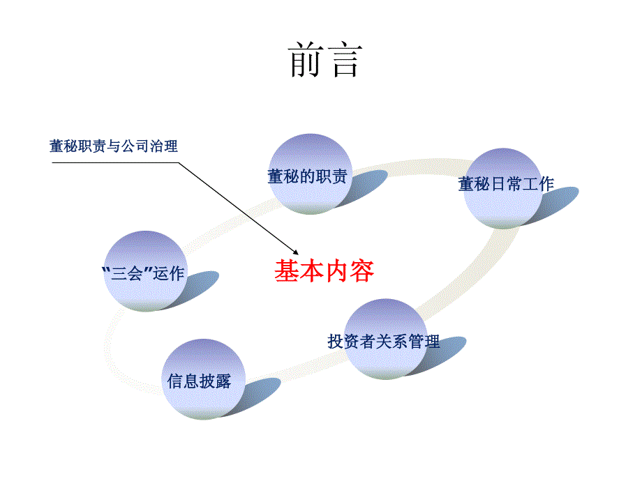 课程一：董秘职责与公司治理_第2页