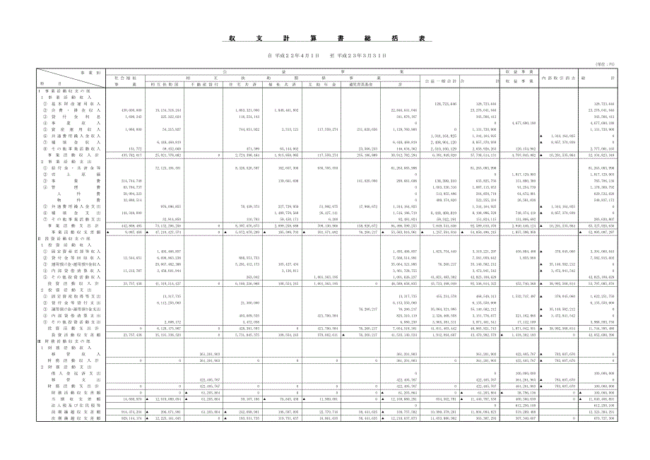 部 1 投 资 活 动 収 入_第1页