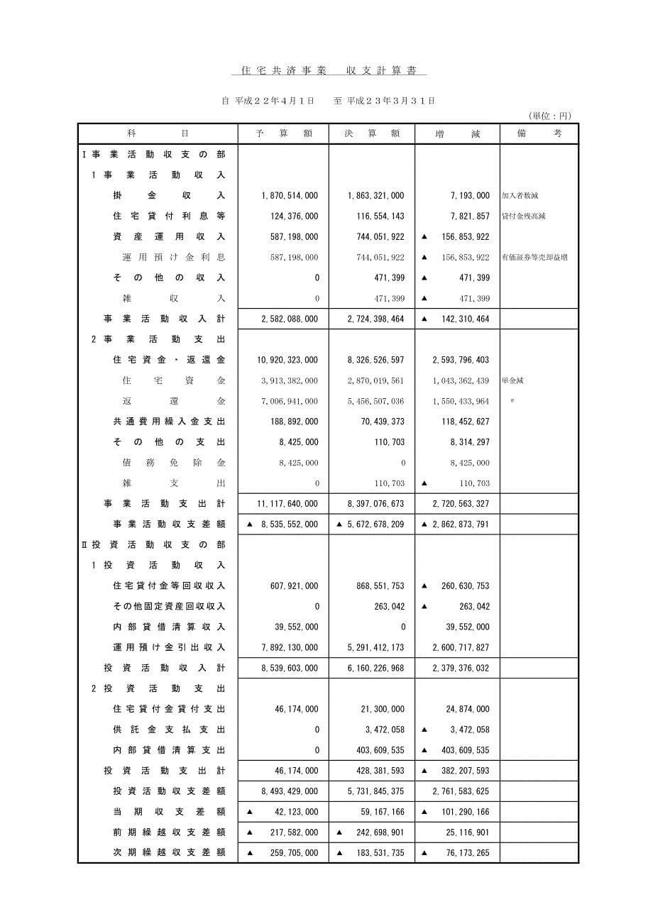 部 1 投 资 活 动 収 入_第5页