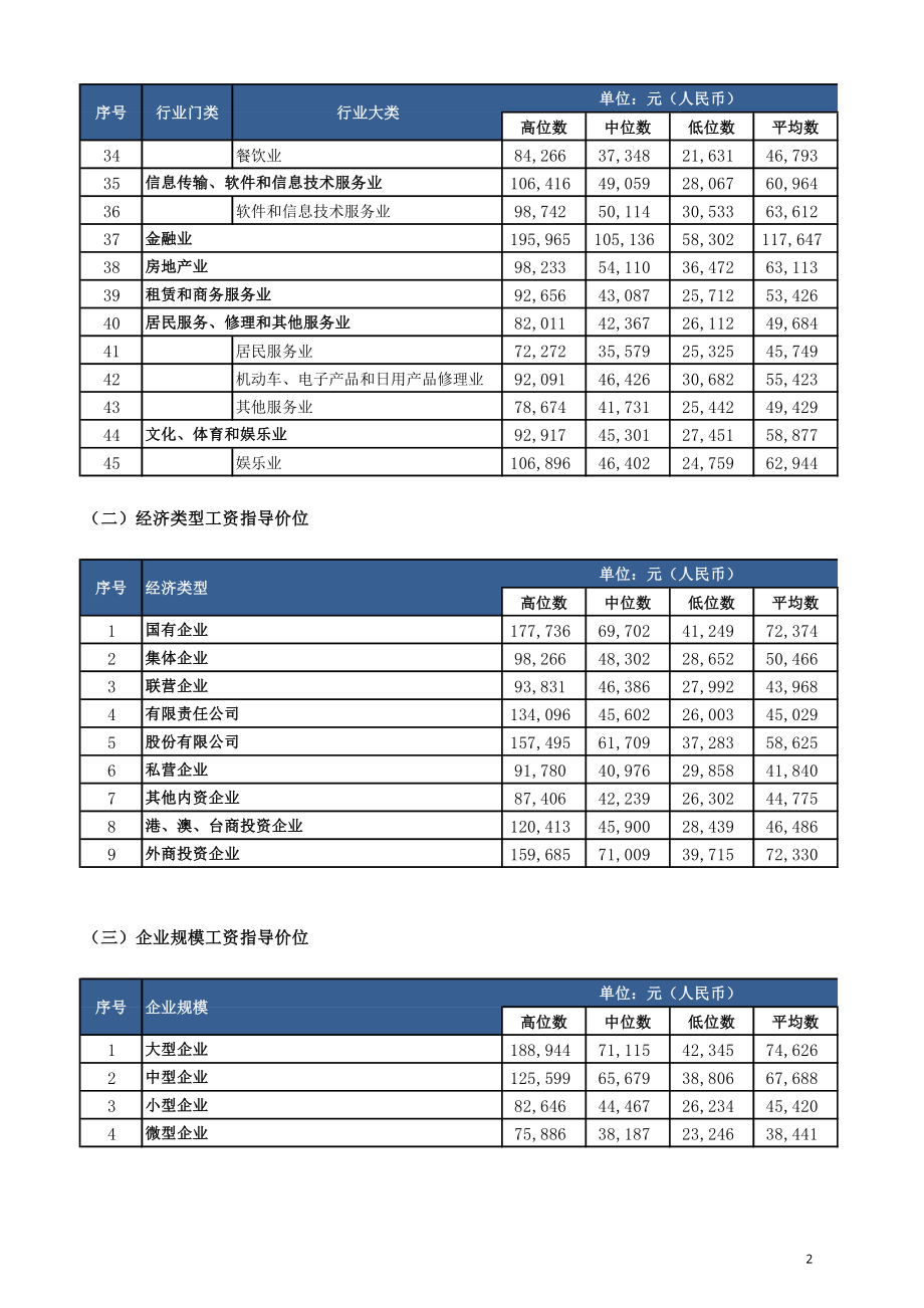 东莞薪酬报告_第2页