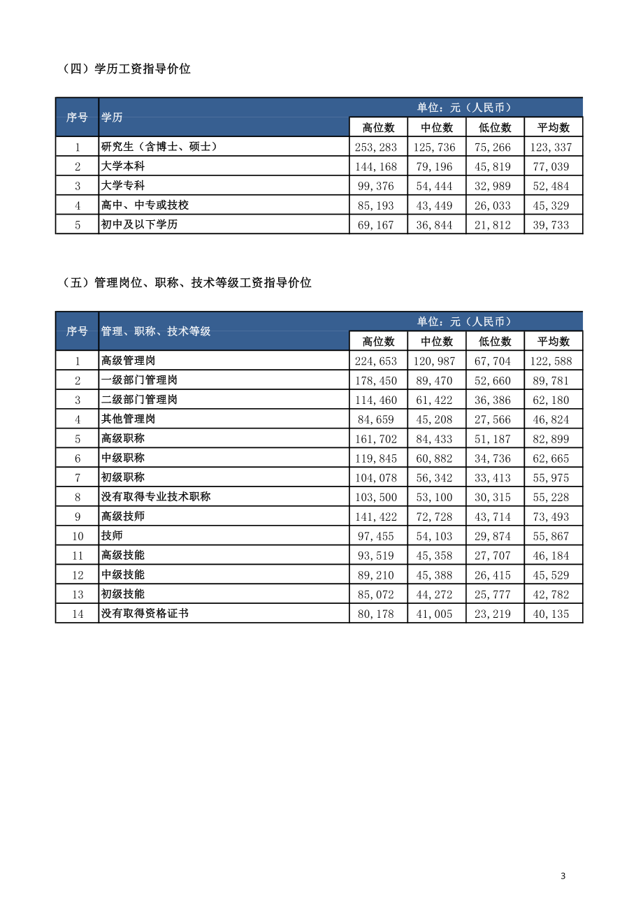 东莞薪酬报告_第3页