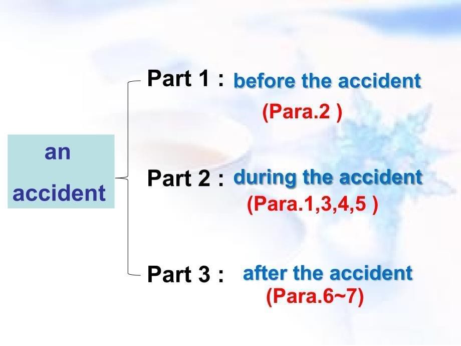 外研版八年级英语上册Module 8 Accidents Unit 2 I was trying to pick it up when it bit me again 课件（共24张）_第5页