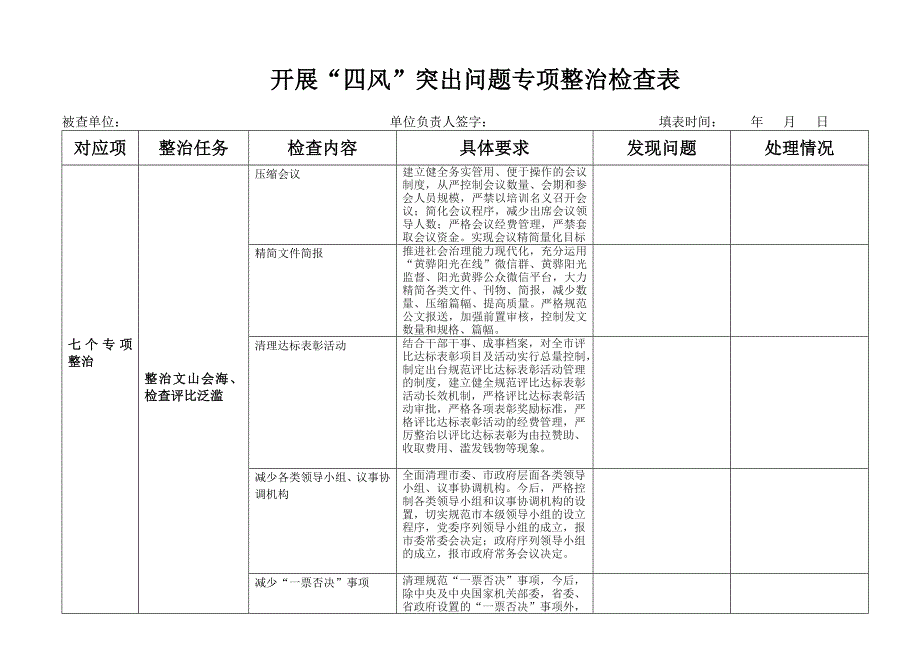 突出问题专项整治检查表_第1页