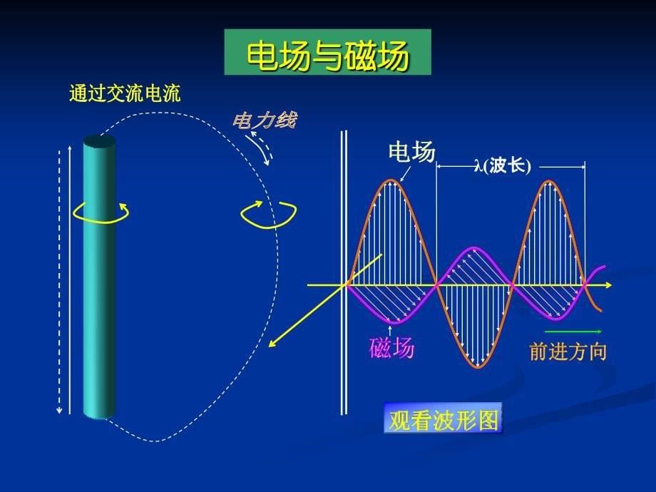 自由空间中的电磁波_第5页