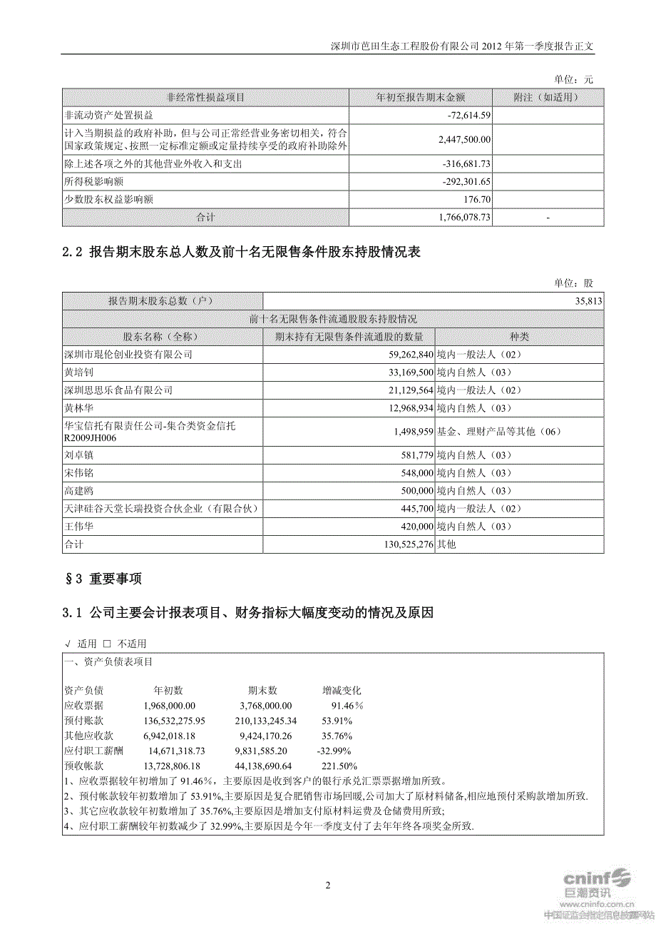 深圳市芭田生态工程股份有限公司(1)_第2页