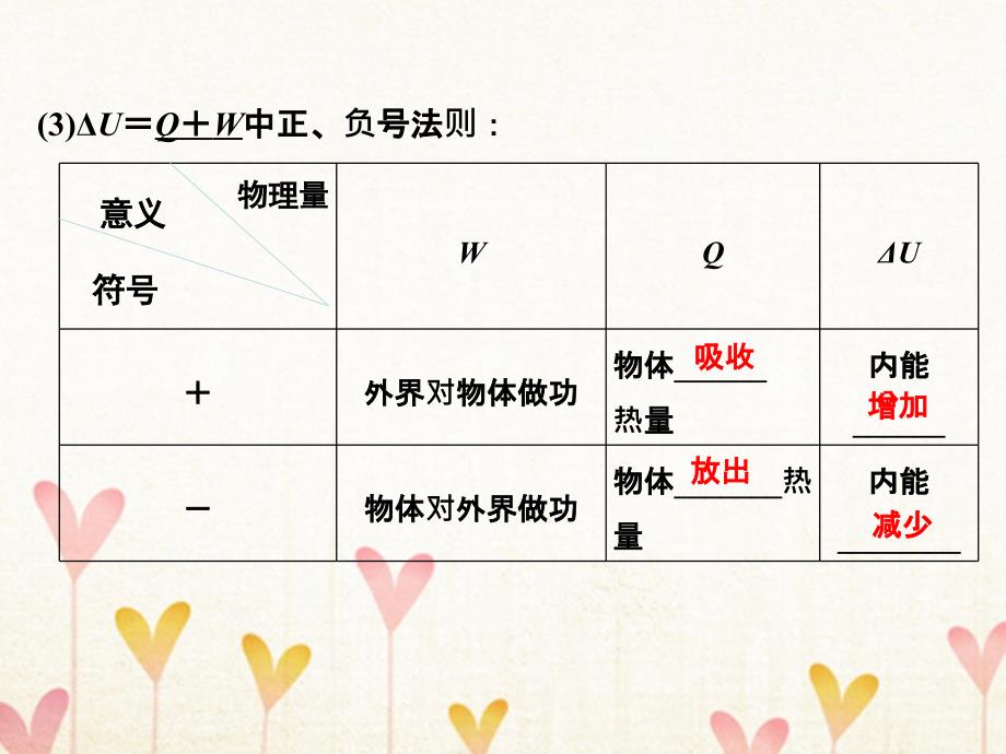 2018年高考物理大一轮复习 选修部分 基础课3 热力学定律与能量守恒定律课件 粤教版选修3-3_第3页