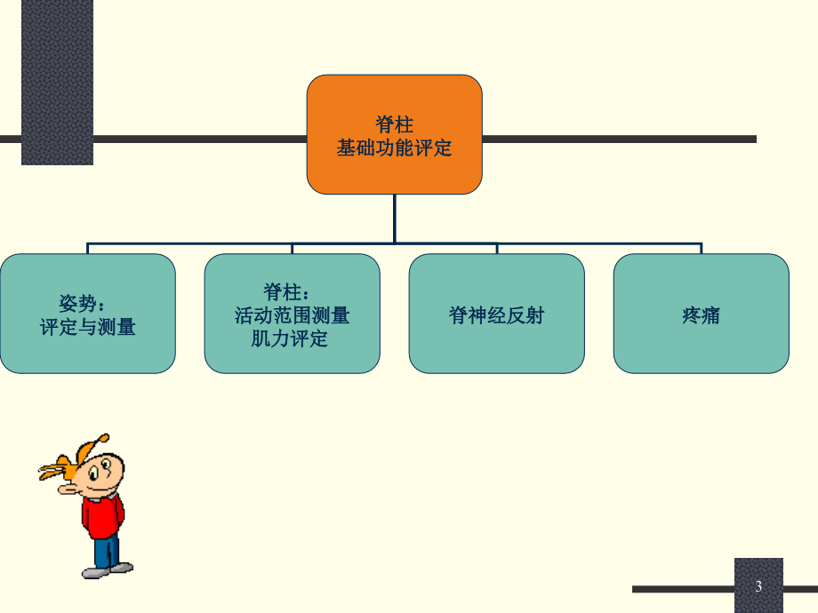 骨科康复功能评定_第3页