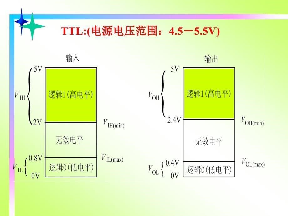 1、门电路功能测试实验_第5页