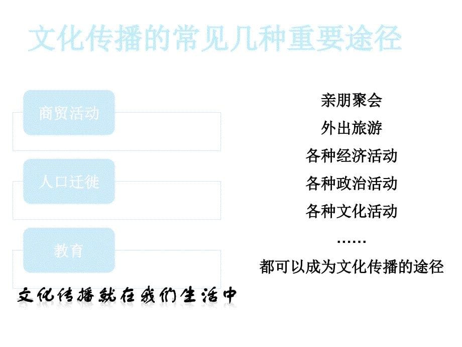 高2.3.2文化在交流中传播_第5页