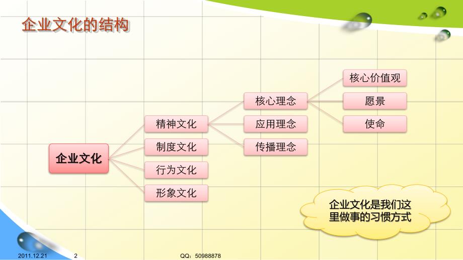 集团企业文化建设实践_第2页