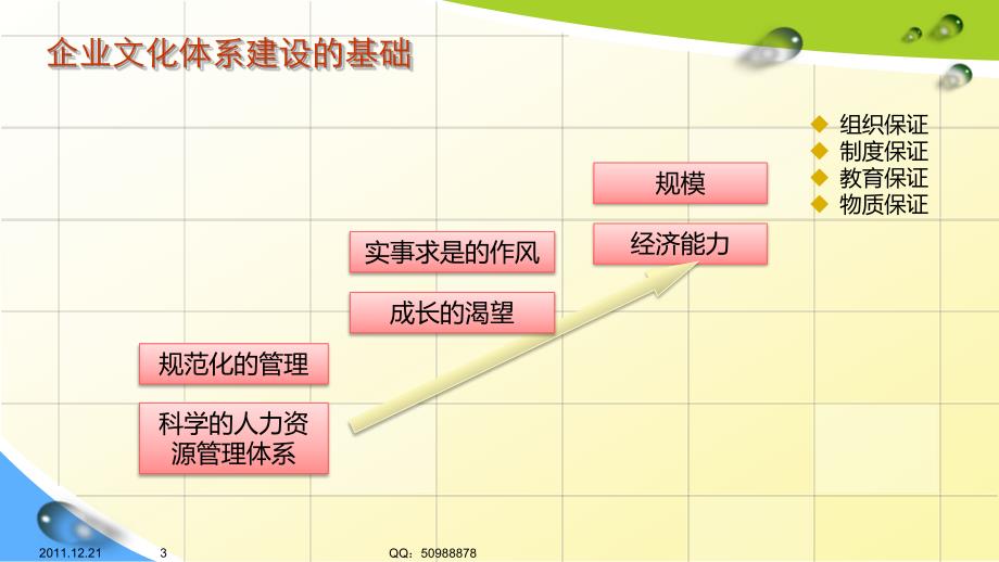 集团企业文化建设实践_第3页