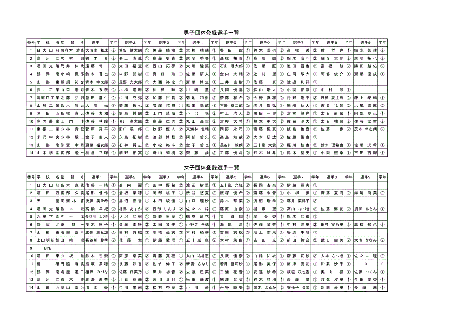 男子団体登録选手一覧_第1页