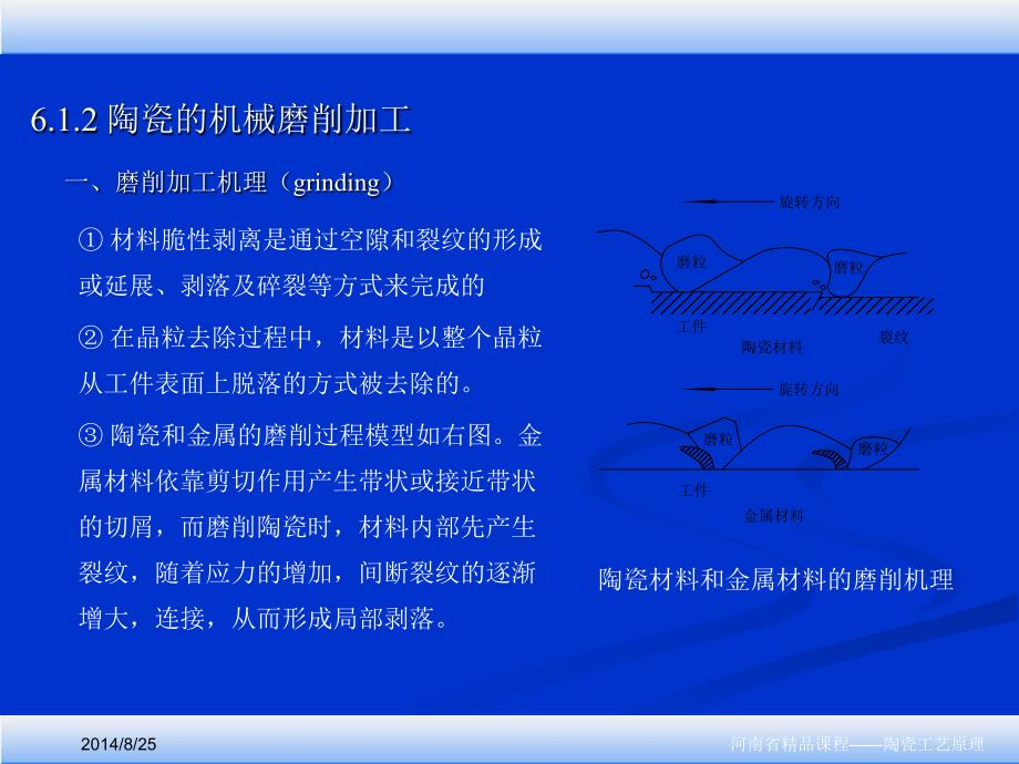 陶瓷加工及改进_第4页