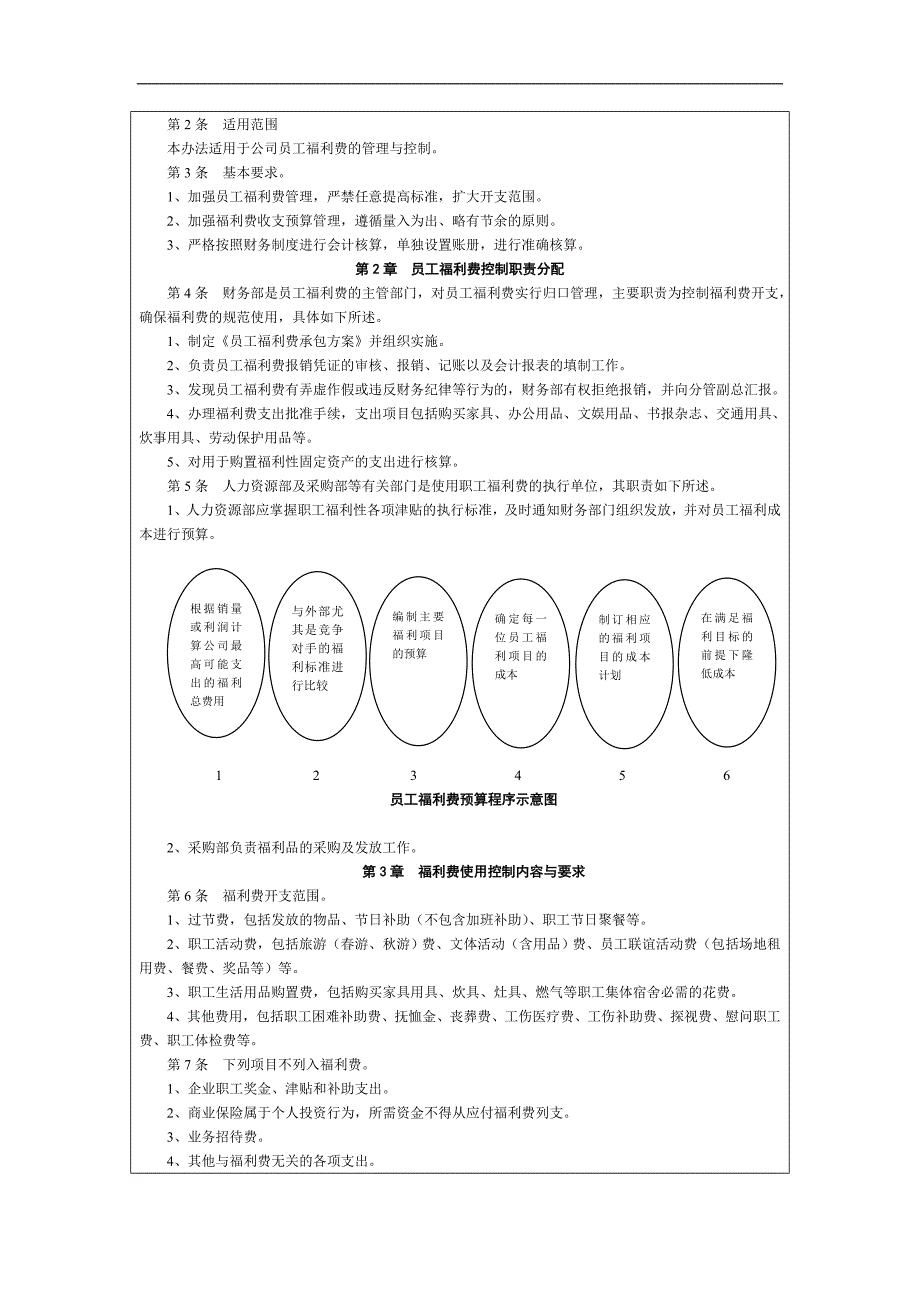 成本管控咨询工具_第3页