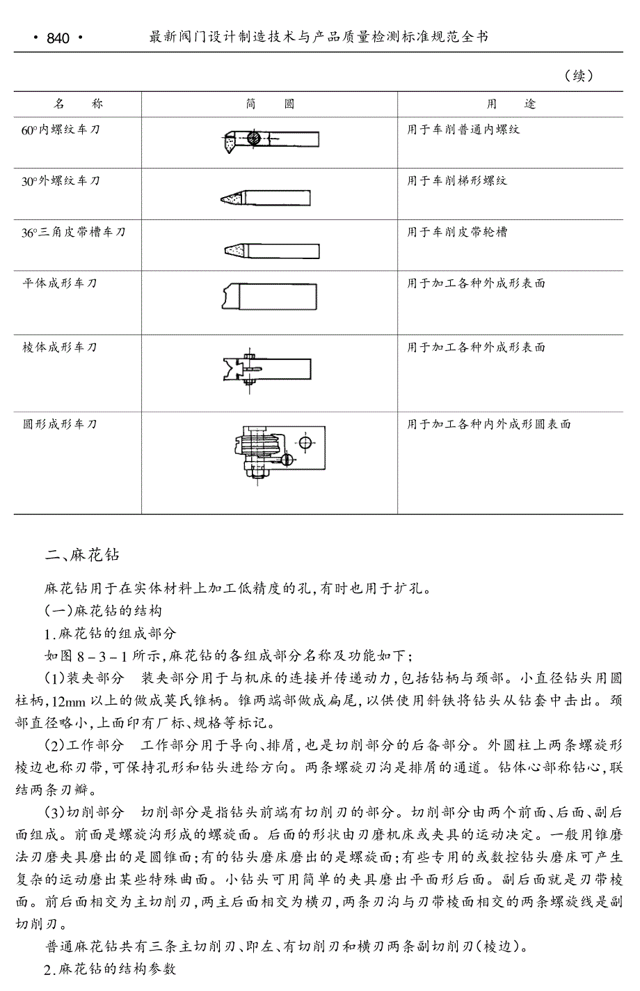 阀门机械加工工艺_第2页